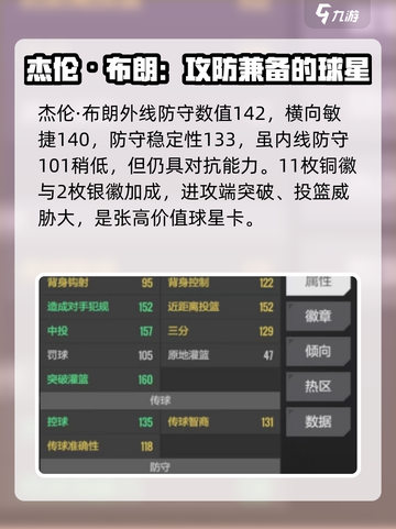 美职篮全明星布朗强度如何介绍截图3