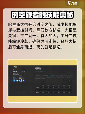 决胜巅峰哈里斯怎么玩介绍截图3