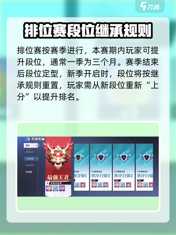 星之破晓的段位怎么划分介绍截图5