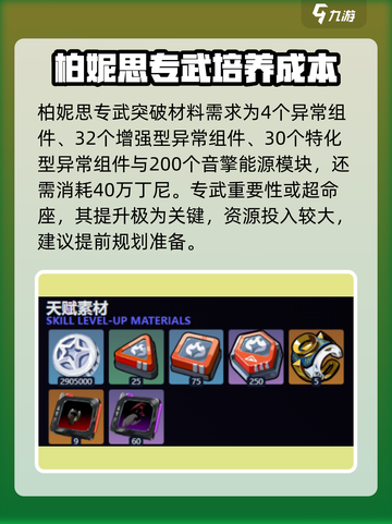 绝区零柏妮思材料介绍介绍截图6