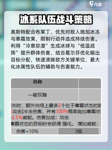 龙息神寂冰系寒霜阵容怎么搭配介绍截图3
