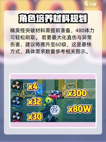 绝区零星见雅养成材料一览介绍截图3