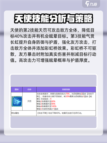 众神派对中天使是谁介绍截图3