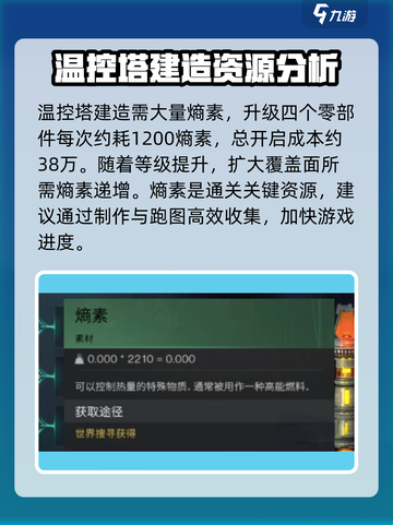 七日世界熵素玩法分享介绍截图5