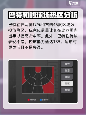 美职篮全明星巴特勒厉害吗介绍截图4