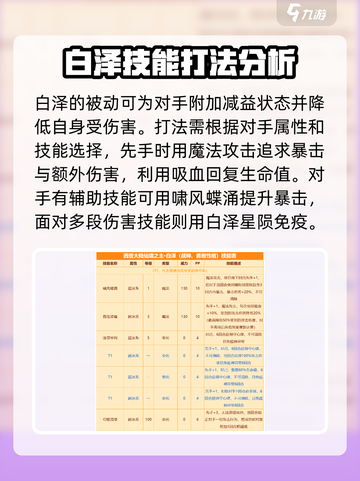 西普大陆白泽怎么样介绍截图3
