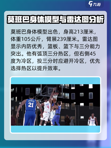 美职篮全明星莫班巴怎么样介绍截图2