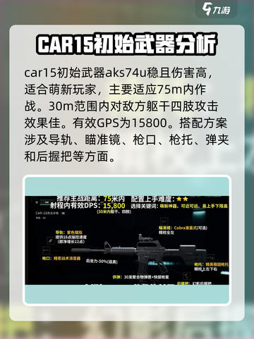 三角洲行动 CAR15改装秘籍💥让你的枪械所向披靡！截图2