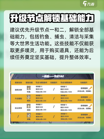 无限暖暖无限之心🔥攻略：这样玩才爽！截图3