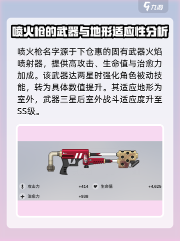 蔚蓝档案喷火枪是谁介绍截图2