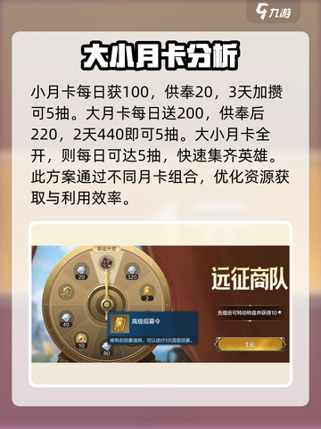 世界启元月卡党必看🔥超值奖励等你拿！🎮截图3