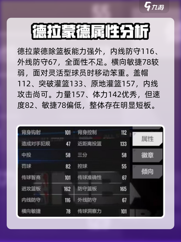 美职篮全明星德拉蒙德好用吗介绍截图4