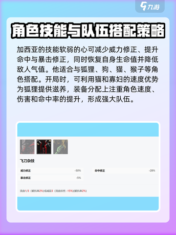 《安尼姆的无尽旅途》加西亚强度爆表🔥快来评估你的战力！截图3