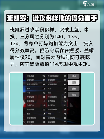 美职篮全明星班凯罗强度如何介绍截图3
