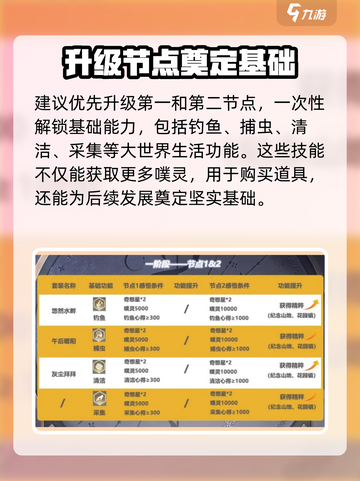 无限暖暖无限之心攻略介绍截图3