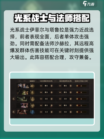 龙息神寂光队怎么玩介绍截图2