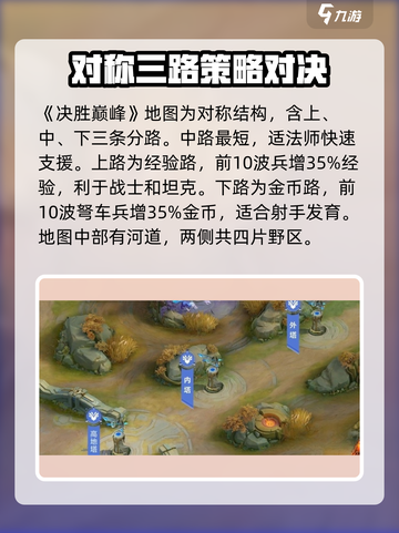 决胜巅峰地图介绍介绍截图2