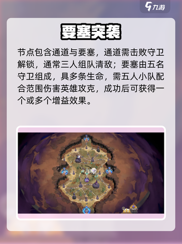 🔥剑与远征2战斗演习速通攻略💥截图3