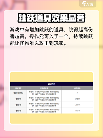 霓虹深渊无限🔥舞池灯超强攻略💡截图4
