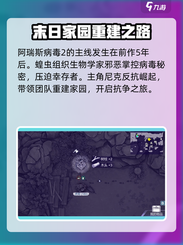 阿瑞斯病毒2🔥主角曝光！神秘身份等你解锁🎮截图3