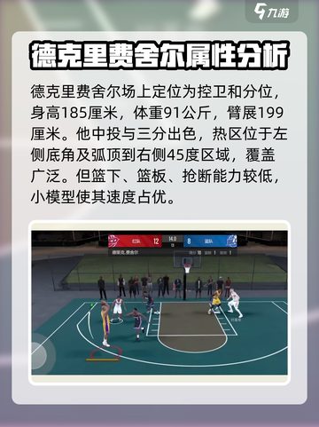 美职篮全明星德克里费舍尔怎么样介绍截图2