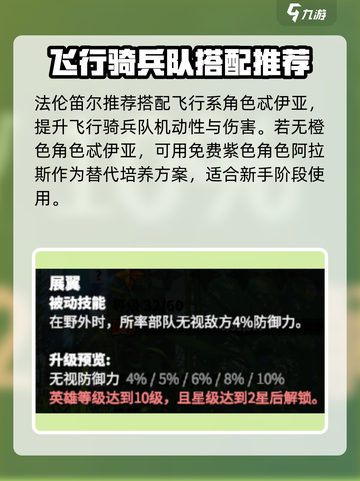 万龙觉醒🔥法伦笛尔英雄全面解析！💡截图3
