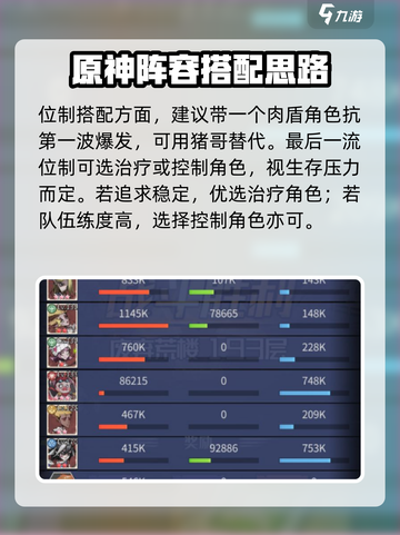 都市冒险高手饥荒阵容怎么搭配介绍截图3