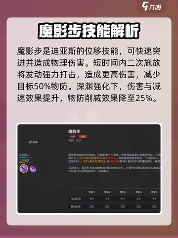 决胜巅峰迪亚斯怎么样介绍截图3