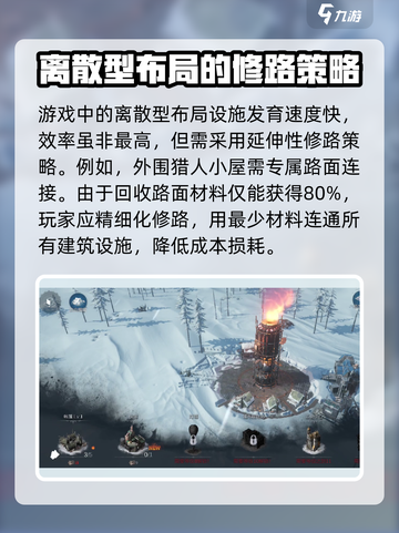 冰汽时代🔥最后的家园修路终极攻略💡截图4