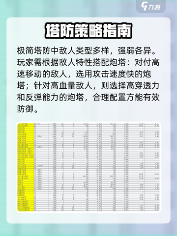 极简塔防炮塔的搭配方式介绍截图2