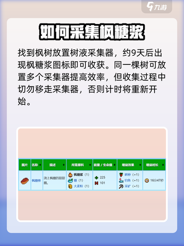 星露谷物语枫糖浆怎么获得介绍截图3