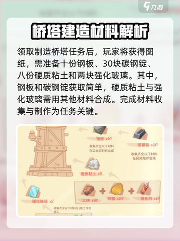 《波西亚时光》桥塔钢梁制作全攻略🔥截图2