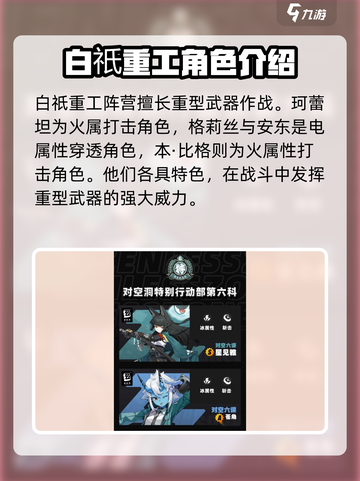 绝区零🔥势力成员大揭秘！游戏党必看👇截图4