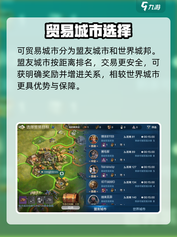 🔥《世界启元》贸易城市揭秘💰截图3