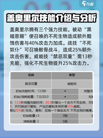 龙息神寂奥祖尔介绍介绍截图3