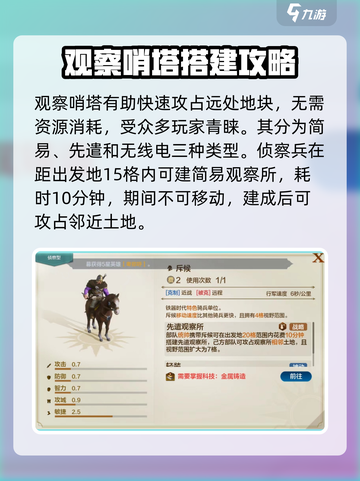 世界启元🔥观察哨塔超全效果解析来了！💎截图3
