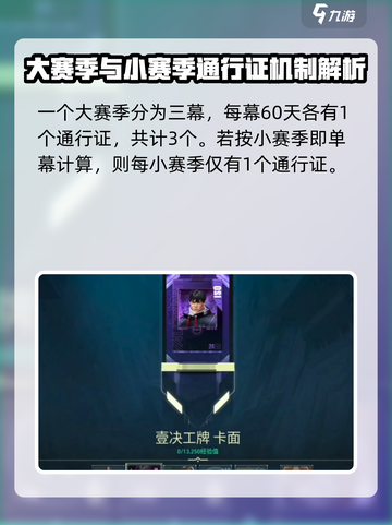 无畏契约一个赛季几个通行证介绍截图3