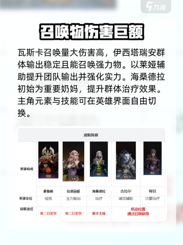 龙息神寂🔥最强阵容搭配攻略来啦！截图2