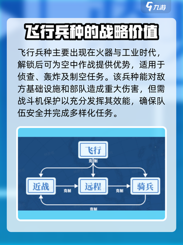 世界启元🔥最强兵种大揭秘！游戏党必看✨截图4