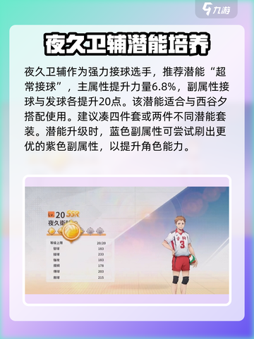排球少年手游🔥夜久卫辅强度解析，超神还是鸡肋？截图3