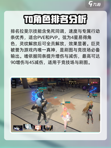 非匿名指令排名一览介绍截图2