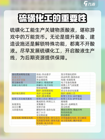 七日世界模因专精怎么选介绍截图2