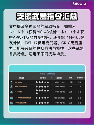 绝地潜兵2战备指令大全🔥地狱潜兵2攻略🎉截图4