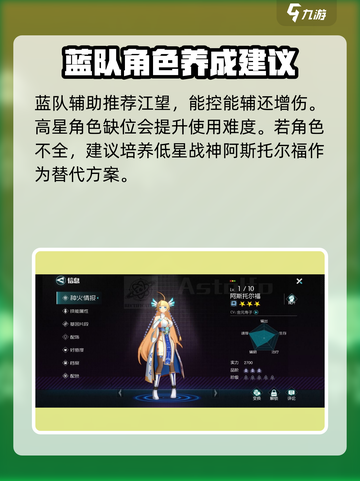 星火之歌蓝队有哪些角色介绍截图4