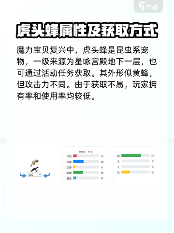 魔力宝贝复兴虎头蜂技能怎么样介绍截图2