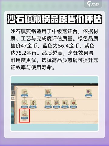 沙石镇时光🔥教你快速制作煎锅！新手必看 Gameplay截图4