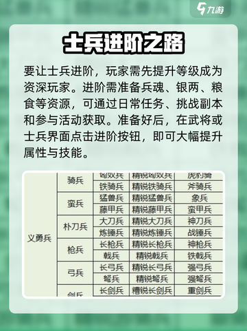 三国群英传国战版士兵进阶🔥超强攻略来啦！截图2
