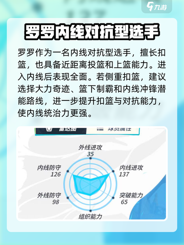全明星街球派对PF强度推荐介绍截图4