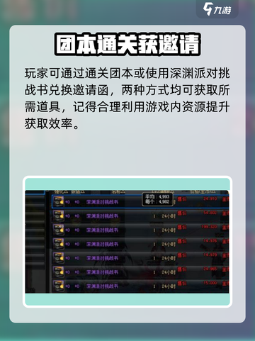 🔥DNF手游深渊派对邀请函获取全攻略！🎮截图3