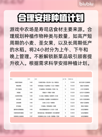 游戏《潜水员戴夫》前期赚钱最快方法💎截图4
